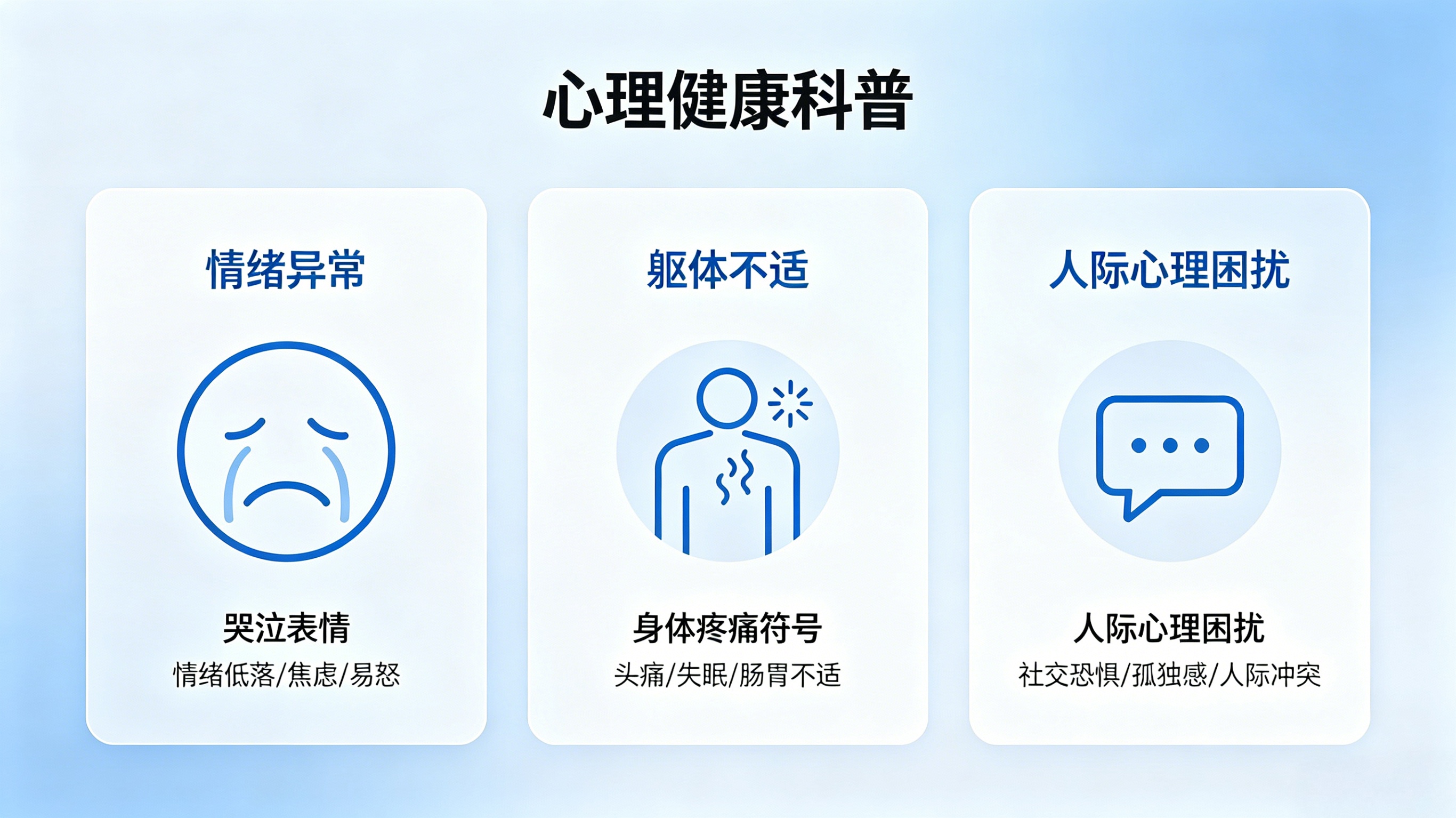 什么情况应该考虑去精神心理科就诊?
